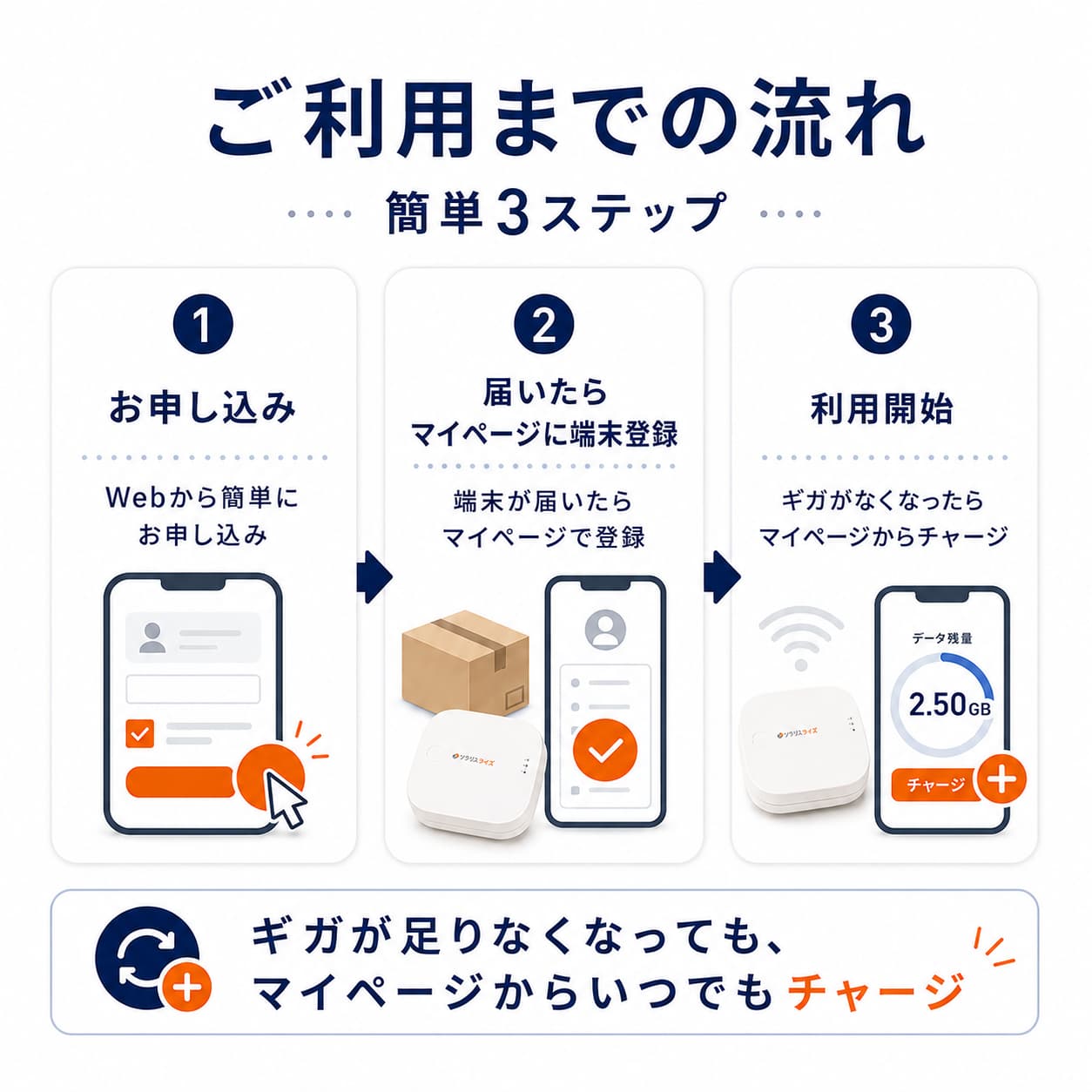新規事務手数料|端末補償なし