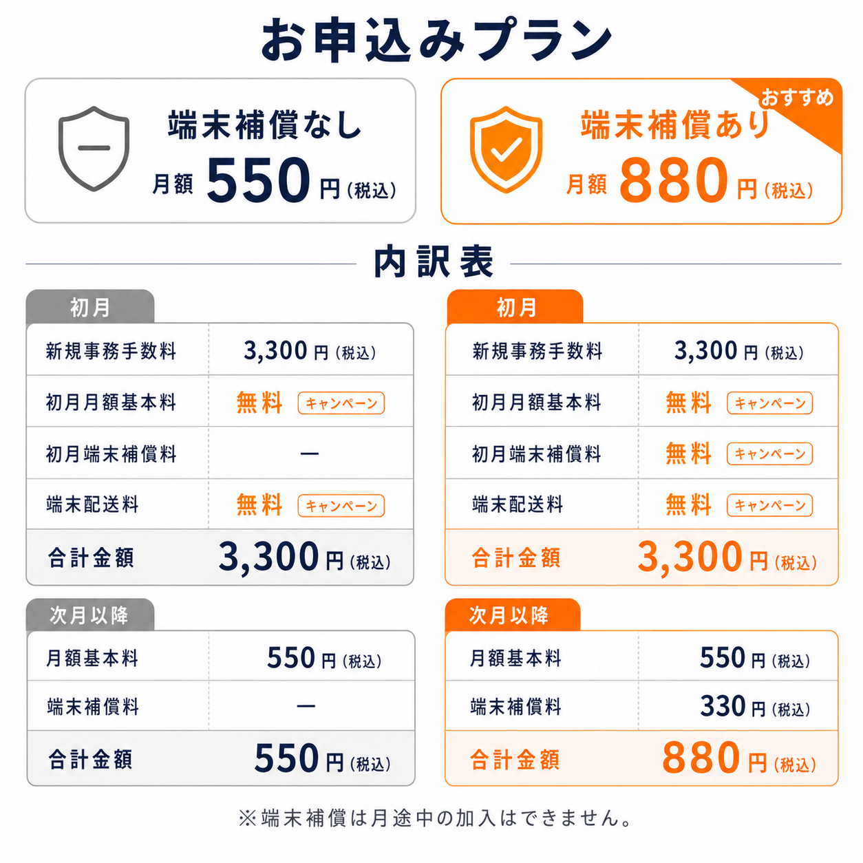 新規お申込み