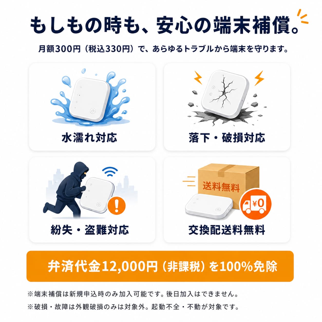 新規事務手数料