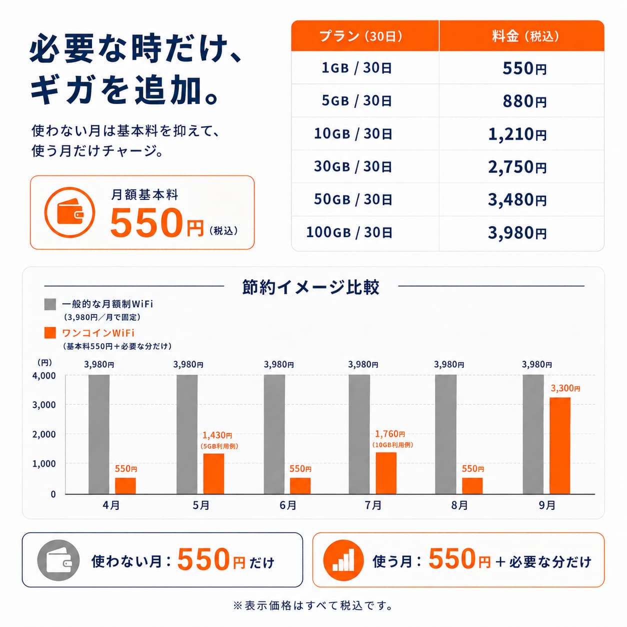 新規事務手数料
