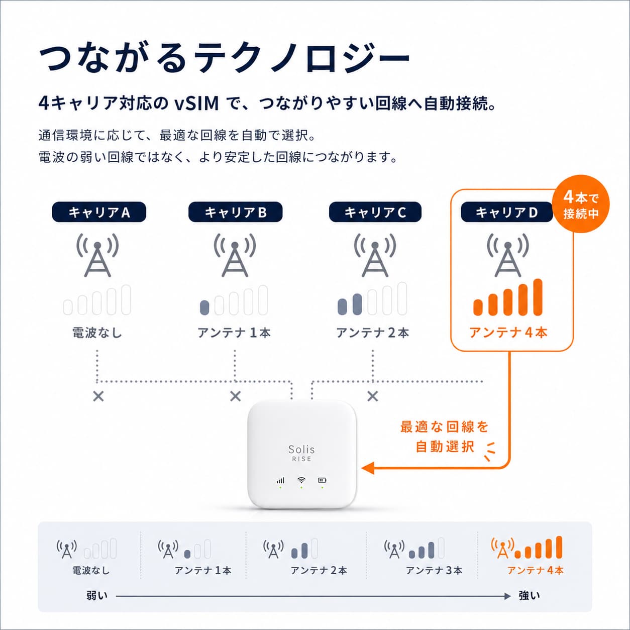 新規事務手数料